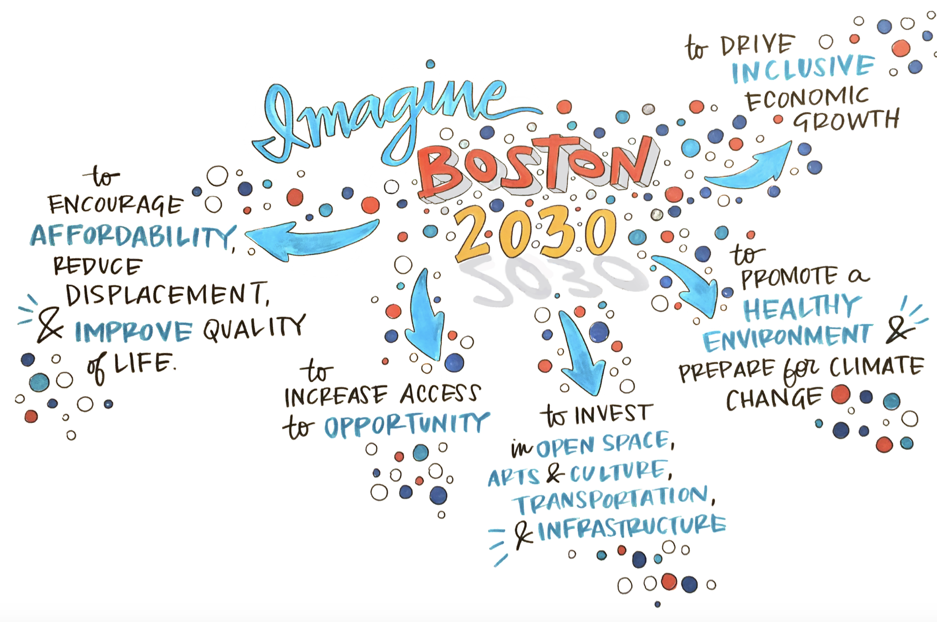 Modernizing a City for Economic Growth and Improved Quality of Life