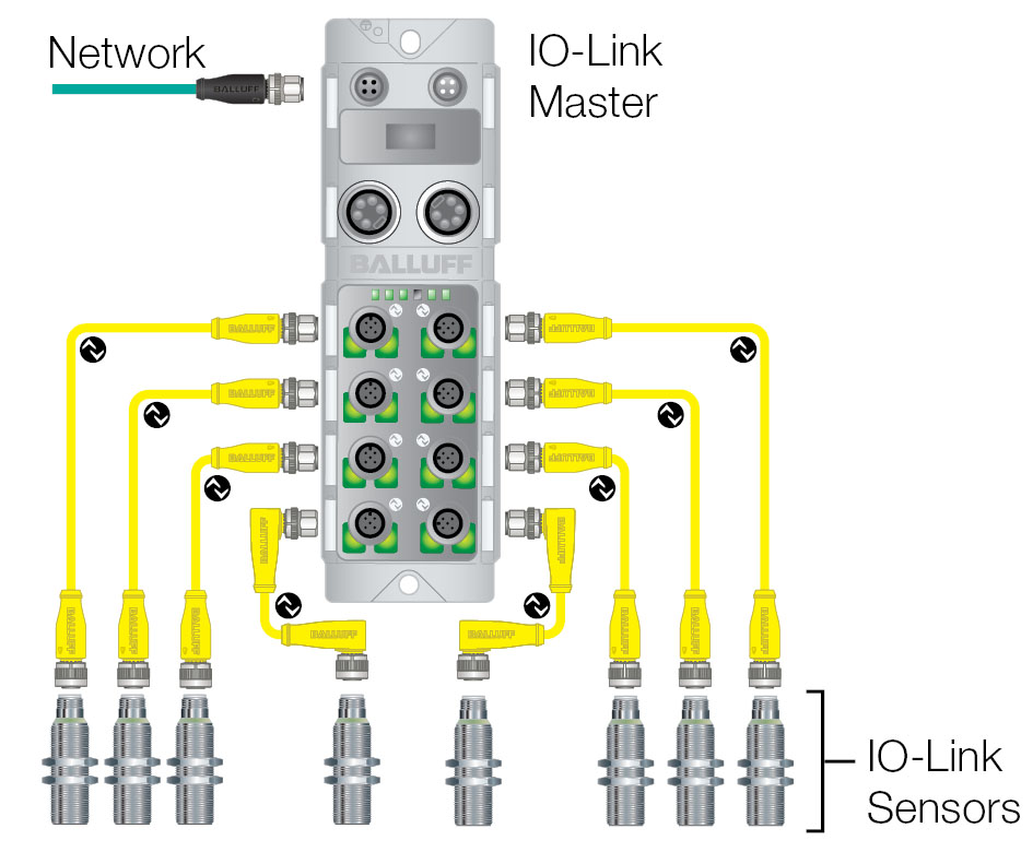 How IO-Link Benefits OEMs and End Users