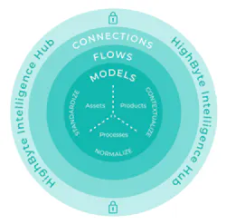 Highbyte 5e304eb40fa75 Highbyte 5e304eb40fa75