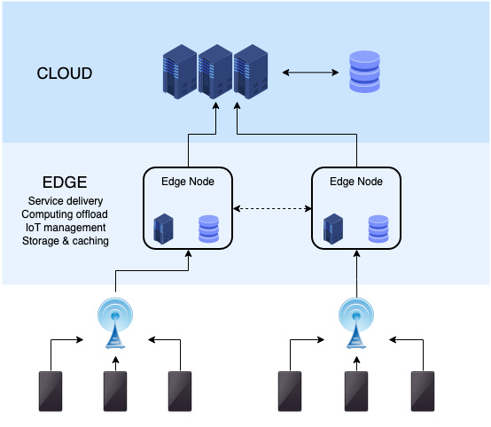 Edge Computing Infrastructure 5e38ac8dcb33b