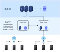 Edge Computing Infrastructure 5e38ac8dcb33b Edge Computing Infrastructure 5e38ac8dcb33b