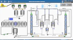 A working overview of Bardstown Bourbon's entire process shows all areas of operation—including grain operations, fermentation, mashing, distillation, and barreling—which can be clicked on to view a more specific process control screen. A working overview of Bardstown Bourbon's entire process shows all areas of operation—including grain operations, fermentation, mashing, distillation, and barreling—which can be clicked on to view a more specific process control screen.