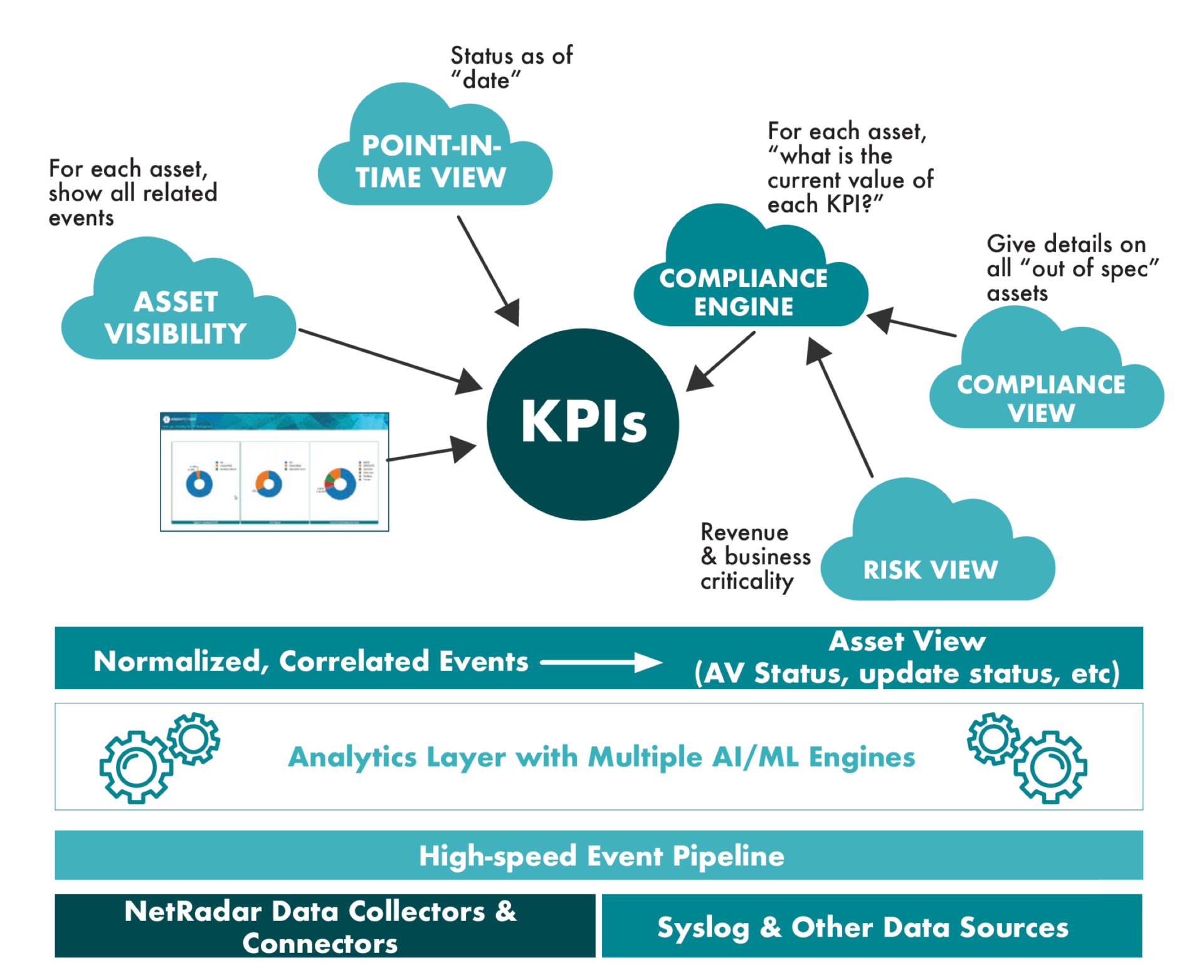 Net Radar Architecture