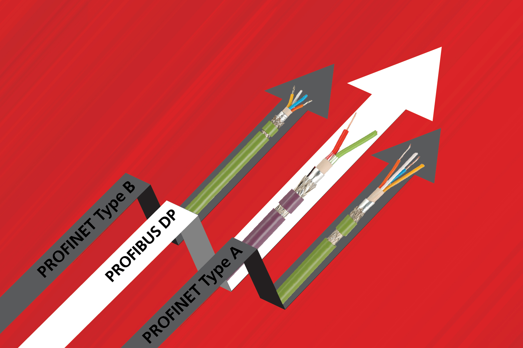 Helukabel Pltc Er Upgrade 5fc8072f4b197