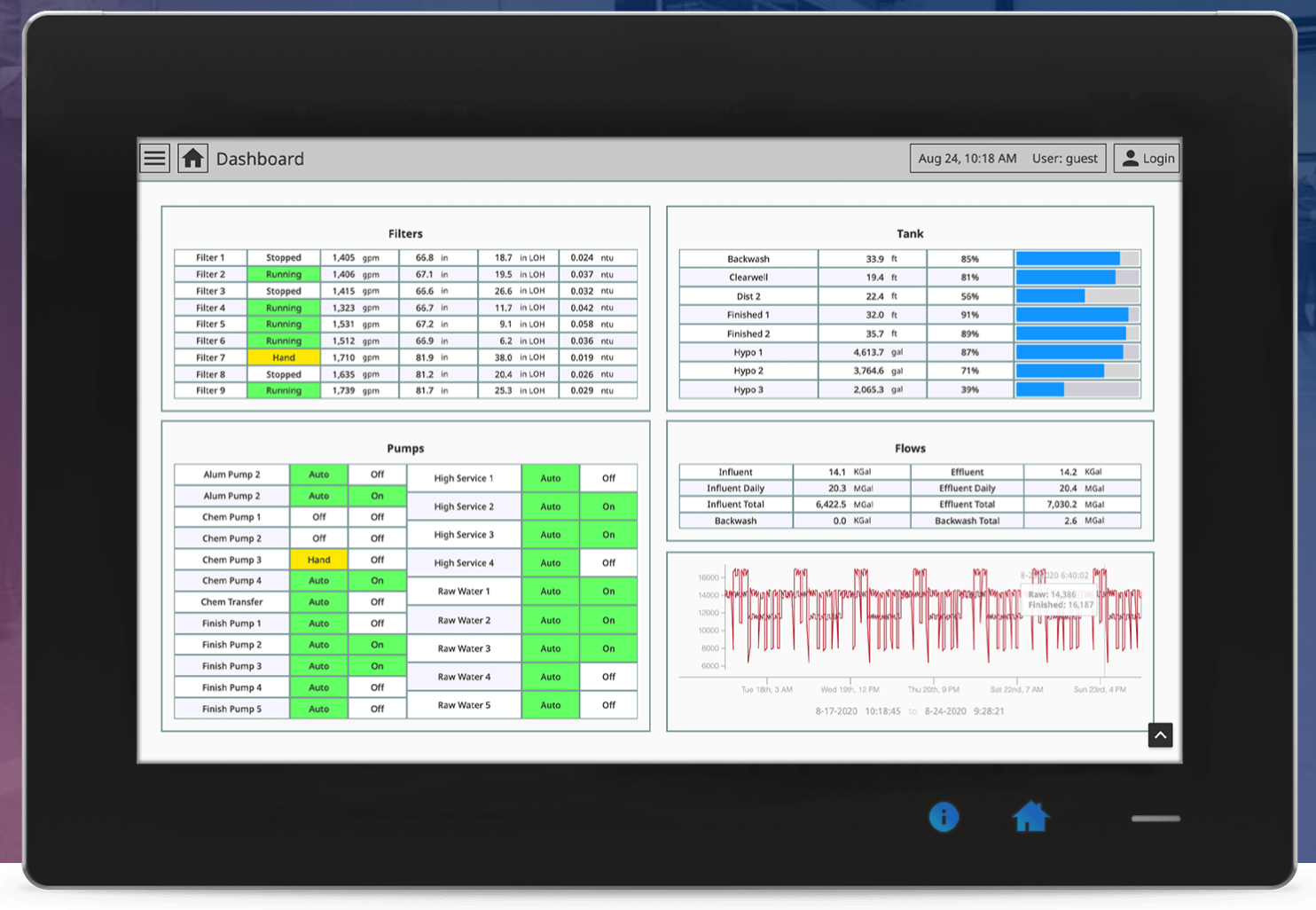 Inductive Automation Ignition8