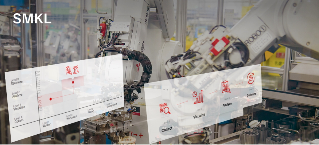 &ldquo;Digital Manufacturing from Mitsubishi Electric&rdquo; demonstrates a framework that enables management to make decisions on step-by-step investments.