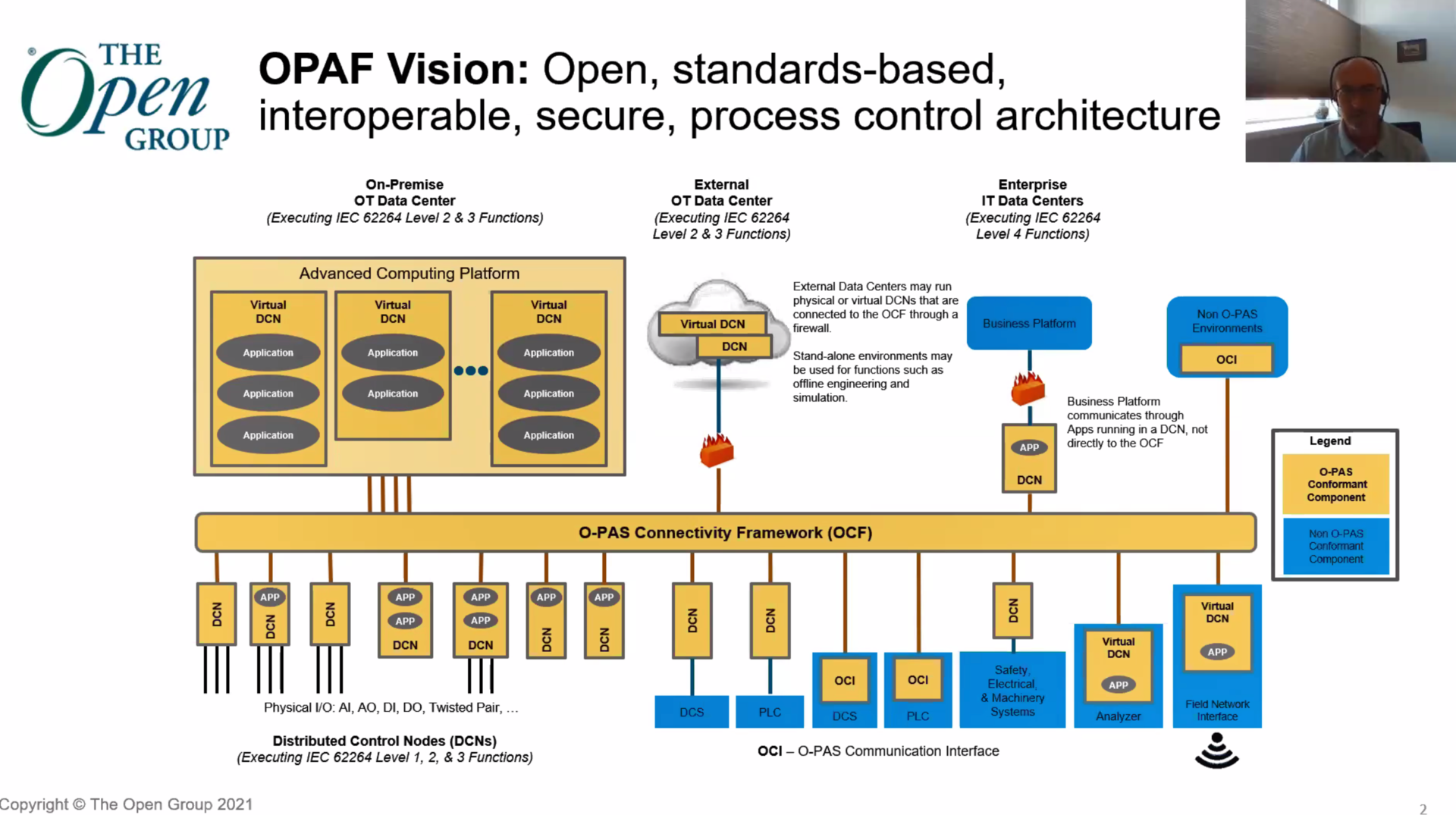 Ofaf Vision Arc 2021