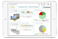 The use of a real-time hypervisor enabled ProCom to integrate its Clouver management cloud into its machine control system. The use of a real-time hypervisor enabled ProCom to integrate its Clouver management cloud into its machine control system.