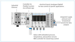 Cyber-physical motion systems change functionality via downloadable apps. They offer rapid change in functionality and lower overall costs. Photo courtesy of Festo. Cyber-physical motion systems change functionality via downloadable apps. They offer rapid change in functionality and lower overall costs. Photo courtesy of Festo.
