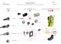 Fischer Connectors Red Dot 2021 Fischer Lp360 Network Enabler 2500x1800 60afb5c06b53d Fischer Connectors Red Dot 2021 Fischer Lp360 Network Enabler 2500x1800 60afb5c06b53d