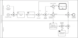 Process map for testing of electronic motorway signage for a major freeway Process map for testing of electronic motorway signage for a major freeway