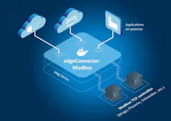 edgeConnector Modbus supports innovative industrial edge solutions. (Source: Softing Industrial) edgeConnector Modbus supports innovative industrial edge solutions. (Source: Softing Industrial)