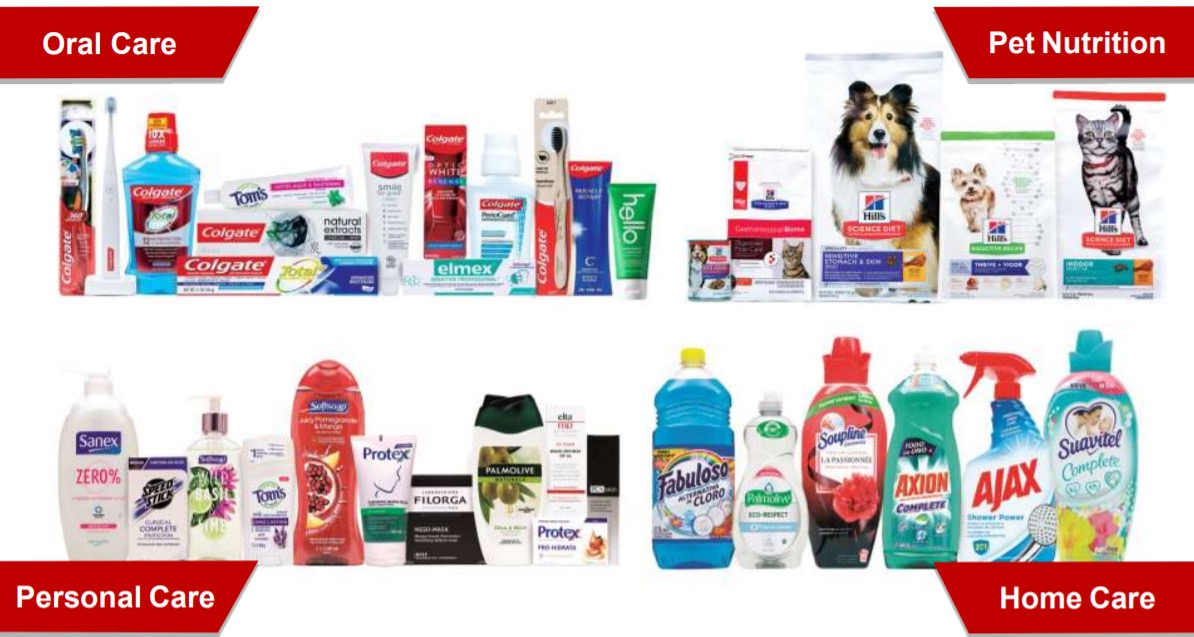 Colgate-Palmolive products range from personal and home care items to pet food.