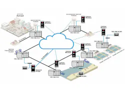 Cloud infrastructure has been a major enabling technology for multi-site remote access deployments. Cloud infrastructure has been a major enabling technology for multi-site remote access deployments.