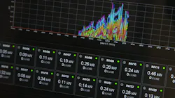 The use of remote access technology to aggregate manufacturing intelligence for use by plant managers and corporate executives is expected to grow in the years to come. The use of remote access technology to aggregate manufacturing intelligence for use by plant managers and corporate executives is expected to grow in the years to come.