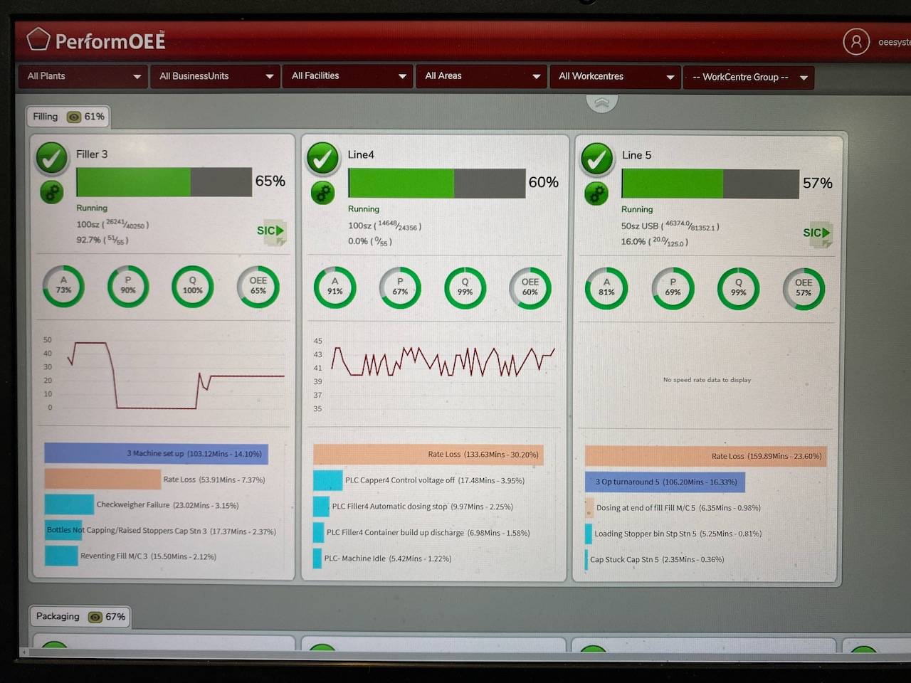 PerformOEE's Plantwatch screen shows all plant floor assets and status.