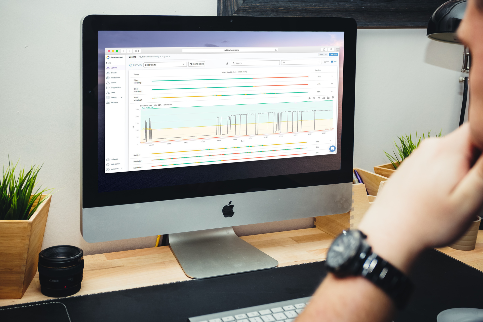 Guidewheel Dashboard March2022