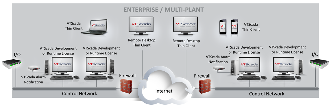 5 Advanced Scada Software Package