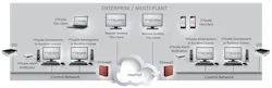 5 Advanced Scada Software Package 62cde5ec4739b 5 Advanced Scada Software Package 62cde5ec4739b