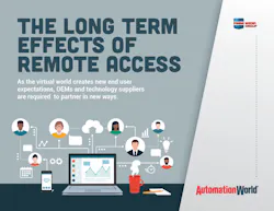 Aw Remote Access Flat 641487eb11d2c Aw Remote Access Flat 641487eb11d2c