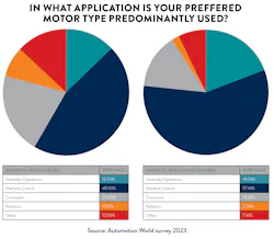 2310 Aw Motors F3 2310 Aw Motors F3