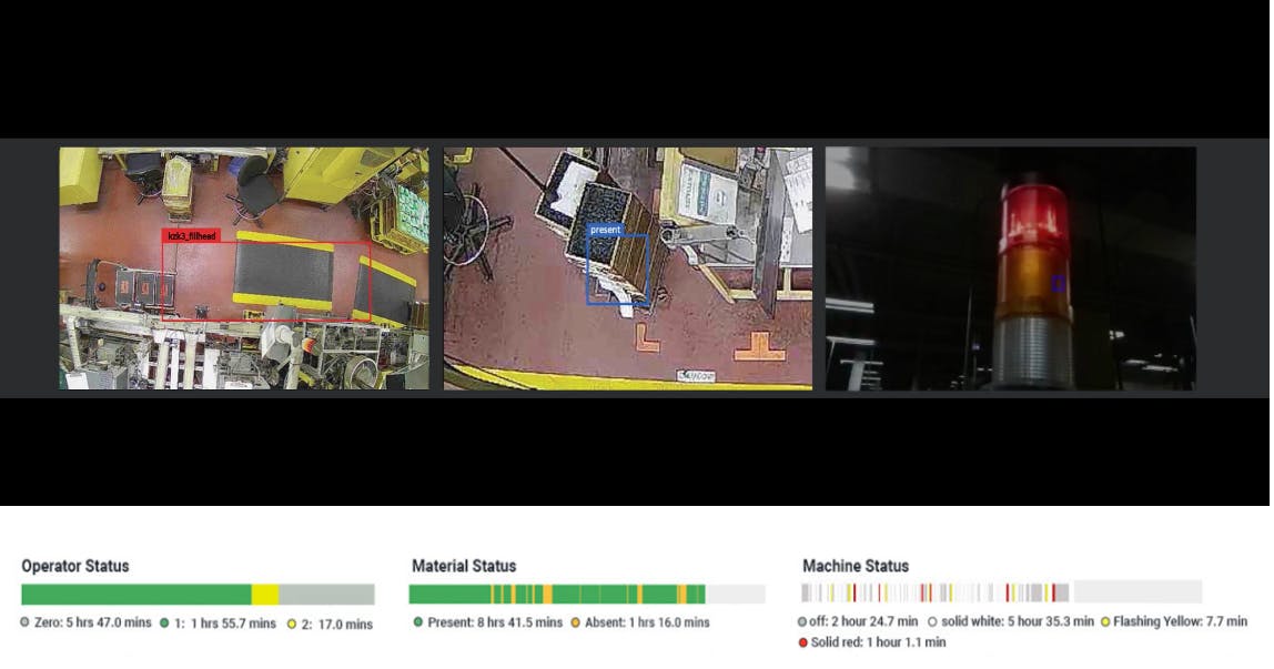 The ThinkIQ platform incorporates video and system status to highlight machine downtime, material absence or under0used assets.
