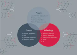 Industry 5.0 is about integrating people, process and technology to enhance human capabilities and boost productivity. Source: eschbach Industry 5.0 is about integrating people, process and technology to enhance human capabilities and boost productivity. Source: eschbach