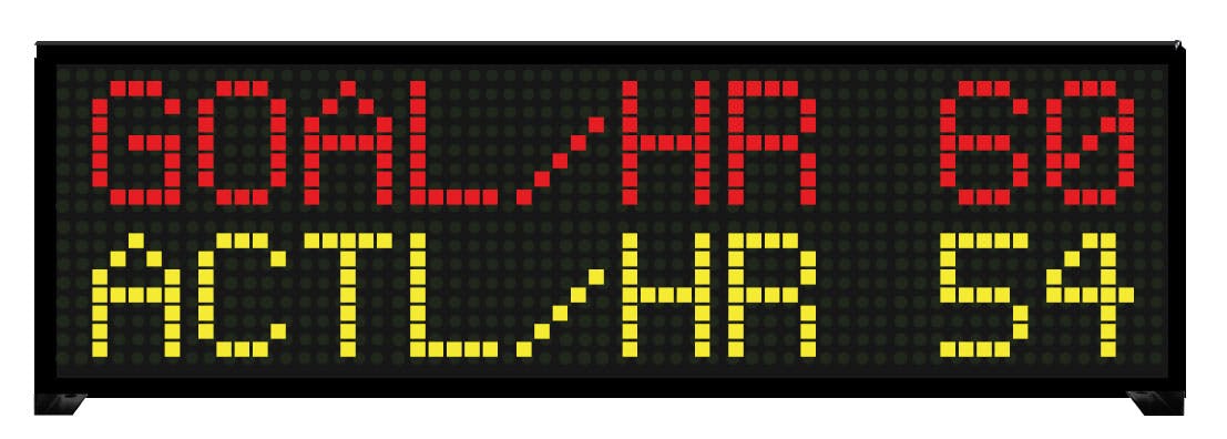 EZAutomation's new Production Monitor provides a cost-effective way to measure and improve productivity across semi-automated manufacturing processes. It can pay for itself in less than a month, per EZAutomation.