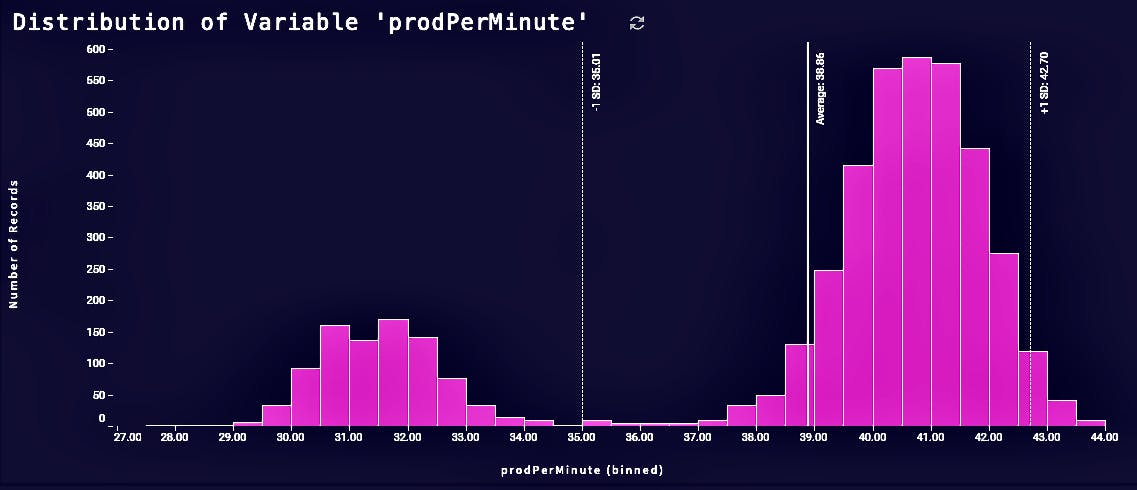 Identify and cluster anomalies in multivariate time series data to uncover irregular patterns or outliers that may signal critical events or emerging issues.