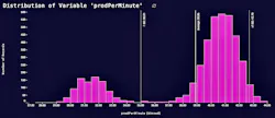 Identify and cluster anomalies in multivariate time series data to uncover irregular patterns or outliers that may signal critical events or emerging issues. Identify and cluster anomalies in multivariate time series data to uncover irregular patterns or outliers that may signal critical events or emerging issues.