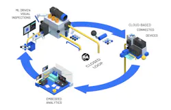 The closed-loop quality control of Rockwell Automation's FactoryTalk Analytics VisionAI. The closed-loop quality control of Rockwell Automation's FactoryTalk Analytics VisionAI.