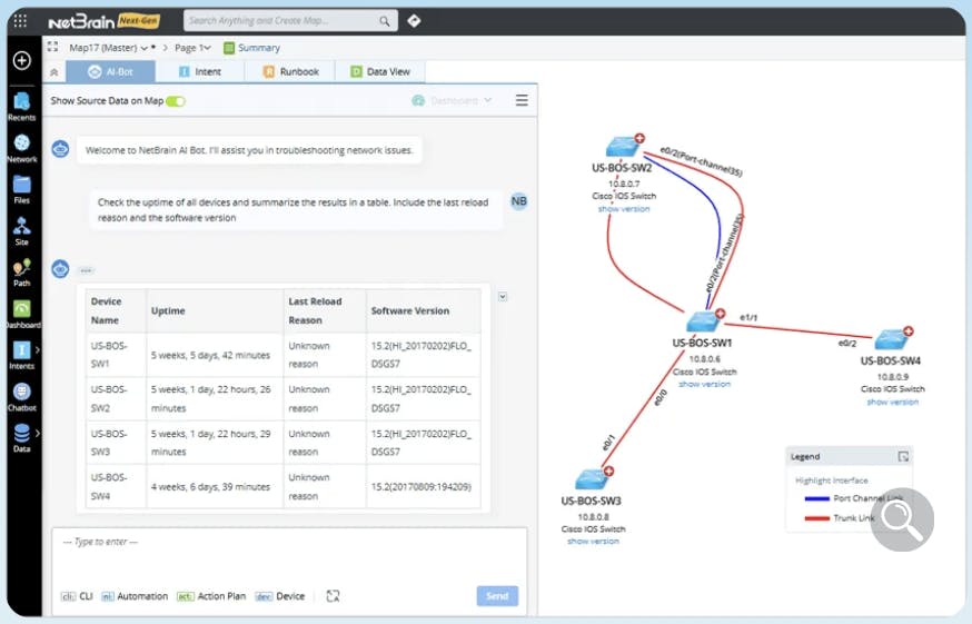 The copilot executes automation and multi-vendor command line interfaces with the no-code automation in the background.