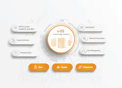 Weidmuller’s open u-OS Weidmuller’s open u-OS