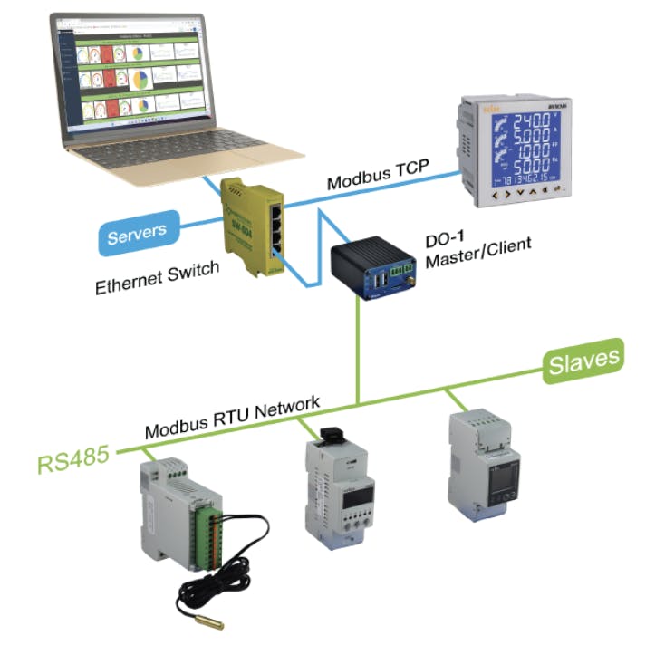 diagram of Modbus system architecture