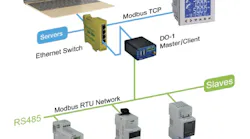 diagram of Modbus system architecture diagram of Modbus system architecture