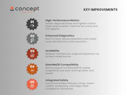 Key improvements that can be obtained with newer servo drive platforms. Key improvements that can be obtained with newer servo drive platforms.