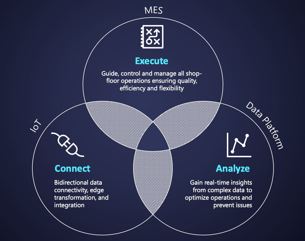 holy trinity of smart manufacturing