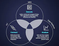 holy trinity of smart manufacturing holy trinity of smart manufacturing