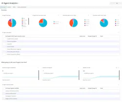 ServiceNow AI Workforce Software Update ServiceNow AI Workforce Software Update