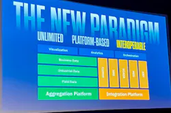 The new automation paradigm as viewed by Inductive Automation to enable interoperability across levels with no specific technology hierarchy. The new automation paradigm as viewed by Inductive Automation to enable interoperability across levels with no specific technology hierarchy.