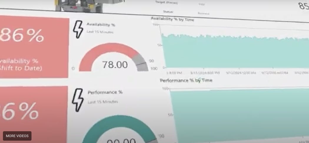 Iconics Genesis platform version 11