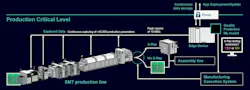 AI relieves bottlenecks on SMT (surface-mount technology) production lines AI relieves bottlenecks on SMT (surface-mount technology) production lines