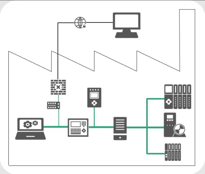 Plant-wide communication with PROFINET