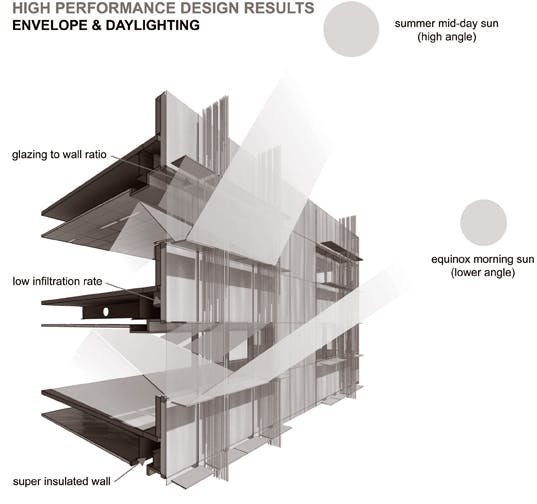 Daylighting model for the Edith GreenWendell Wyatt Federal Building, named in honor of Rep. Edith Green, a Democrat who served