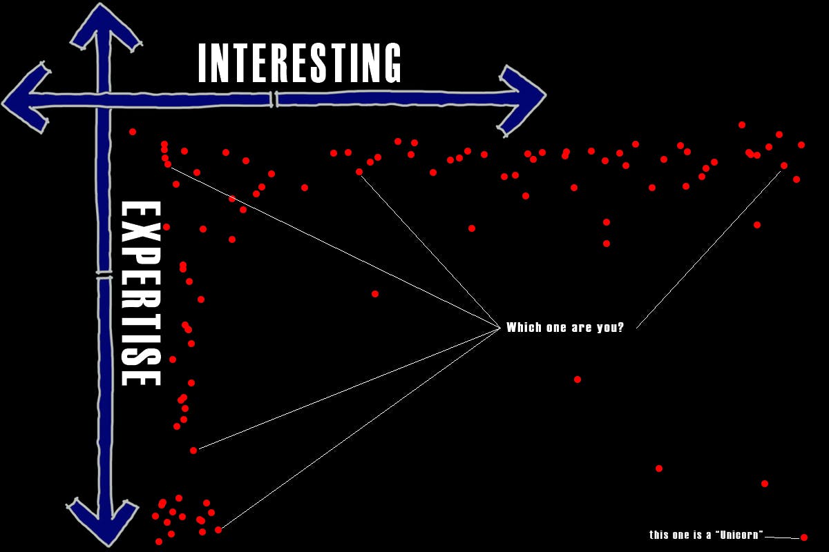 66fb0f4c6913963c7e4b95d8 Inchwideversusmiledeepunicorn