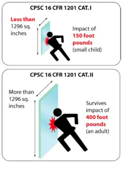From Wired Glass to Clear Solutions: Designing with Fire Rated Glass Today From Wired Glass to Clear Solutions: Designing with Fire Rated Glass Today