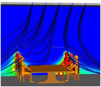 This CFD model depicts thermal stratification within a conference room to assess occupant comfort as an example of how CFD can b