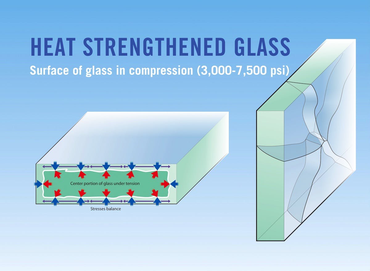 12 facts about heat-treated glass: Why stronger isn&rsquo;t always better