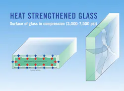 12 facts about heat-treated glass: Why stronger isn’t always better 12 facts about heat-treated glass: Why stronger isn’t always better