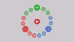 Beyond BIM: Getting Your Systems in Sync Beyond BIM: Getting Your Systems in Sync